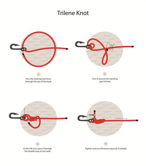 八字環用法|Trilene Knot 特里琳結，八字環、別針最速強力繩結，。